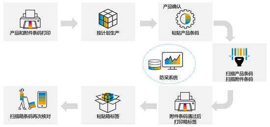 信息系統(tǒng),制造業(yè)信息系統(tǒng),應(yīng)對多品種小批量生產(chǎn),多品種小批量生產(chǎn)的策略,多品種小批量生產(chǎn)的方法,制造企業(yè)應(yīng)對多品種小批量生產(chǎn)