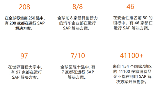 ERP,SAP,ERP管理軟件,ERP軟件,ERP系統(tǒng),SAP系統(tǒng),SAP管理軟件,SAP軟件,ERP管理軟件價值,ERP系統(tǒng)對于企業(yè)的幫助,SAP系統(tǒng)價值