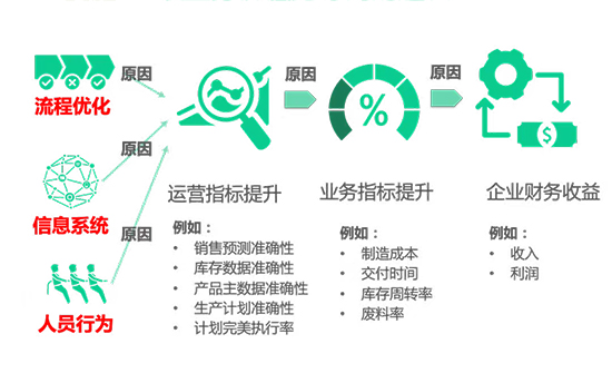 ERP,SAP,ERP管理軟件,ERP軟件,ERP系統(tǒng),SAP系統(tǒng),SAP管理軟件,SAP軟件,ERP管理軟件價值,ERP系統(tǒng)對于企業(yè)的幫助,SAP系統(tǒng)價值