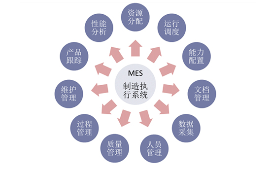 MES,MES系統(tǒng),好的MES系統(tǒng),專業(yè)mes系統(tǒng),mes系統(tǒng)服務(wù)商,mes系統(tǒng)快速部署,好的MES系統(tǒng)的必備要素,專業(yè)mes系統(tǒng)服務(wù)商