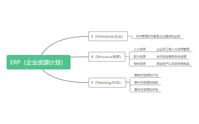 SAP,業(yè)財一體化系統(tǒng),ERP系統(tǒng),財務業(yè)務一體化ERP,ERP系統(tǒng)有哪些