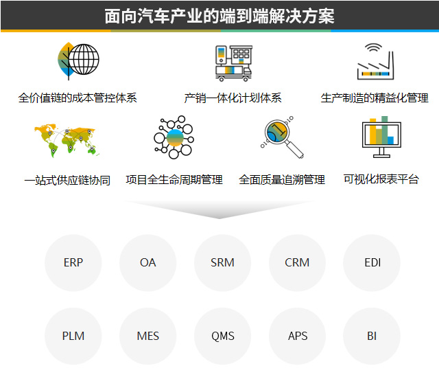 汽車行業(yè)ERP,汽車erp,汽車企業(yè)ERP,汽車ERP系統(tǒng),汽車制造企業(yè)ERP,汽車制造業(yè)ERP,汽車行業(yè)ERP軟件,ERP 汽車行業(yè)