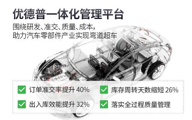 汽車行業(yè)ERP,汽車erp,汽車企業(yè)ERP,汽車ERP系統(tǒng),汽車制造企業(yè)ERP,汽車制造業(yè)ERP,汽車行業(yè)ERP軟件,ERP 汽車行業(yè)