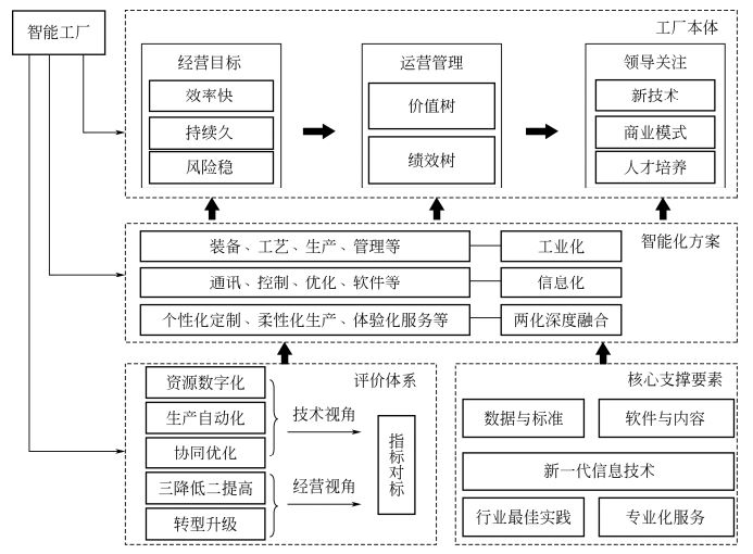 流程工業(yè)erp,智能工廠,化工erp,化工ERP系統(tǒng),化工行業(yè)ERP,ERP化工,化工企業(yè)信息化管理系統(tǒng),化工解決方案