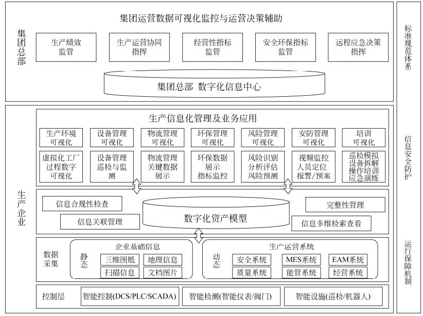 流程工業(yè)erp,智能工廠,化工erp,化工ERP系統(tǒng),化工行業(yè)ERP,ERP化工,化工企業(yè)信息化管理系統(tǒng),化工解決方案