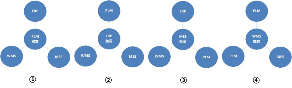 生產(chǎn)型ERP,生產(chǎn)型企業(yè)管理軟件,WMS,MES,數(shù)字化工廠,生產(chǎn)型企業(yè)ERP,SAP ERP系統(tǒng),MES系統(tǒng)