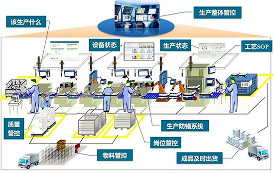 鈑金erp系統(tǒng),鈑金加工企業(yè)ERP系統(tǒng),SAP鈑金加工行業(yè),鈑金加工行業(yè)ERP解決方案,鈑金加工ERP,鈑金加工SAP,鈑金SAP系統(tǒng)