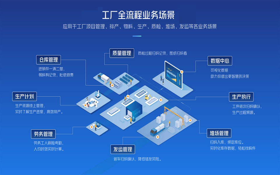 生產(chǎn)制造業(yè)erp管理系統(tǒng),工廠內(nèi)部erp系統(tǒng),工廠ERP管理系統(tǒng),優(yōu)德普ERP系統(tǒng),工廠ERP,生產(chǎn)ERP系統(tǒng)