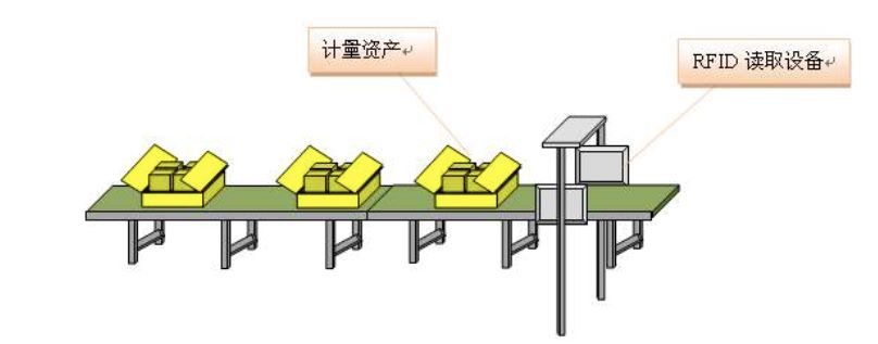 優(yōu)德普條碼系統(tǒng),生產(chǎn)線應用RFID,RFID電子標簽,RFID管理系統(tǒng),條碼系統(tǒng),工序管理