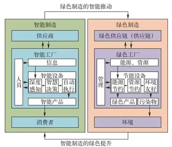 制造業(yè)erp系統(tǒng),制造業(yè)數(shù)字化轉(zhuǎn)型,制造業(yè)數(shù)字化,智能制造系統(tǒng),制造業(yè)SAP系統(tǒng),SAP制造業(yè),制造業(yè)系統(tǒng),制造業(yè)數(shù)字化升級,智能制造