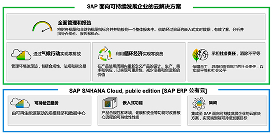 制造業(yè)erp系統(tǒng),制造業(yè)數(shù)字化轉(zhuǎn)型,制造業(yè)數(shù)字化,智能制造系統(tǒng),制造業(yè)SAP系統(tǒng),SAP制造業(yè),制造業(yè)系統(tǒng),制造業(yè)數(shù)字化升級,智能制造