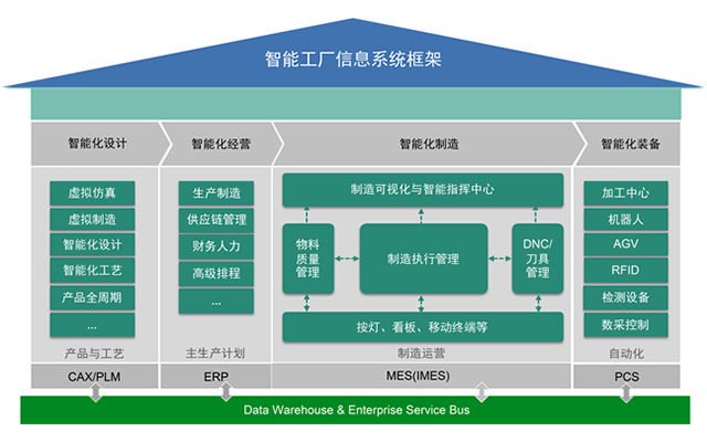 智能工廠,生產(chǎn)型ERP,生產(chǎn)型企業(yè)管理軟件,生產(chǎn)管理軟件,ERP,信息化系統(tǒng)建設(shè),生產(chǎn)型企業(yè)ERP,信息化咨詢公司,MES系統(tǒng),優(yōu)德普