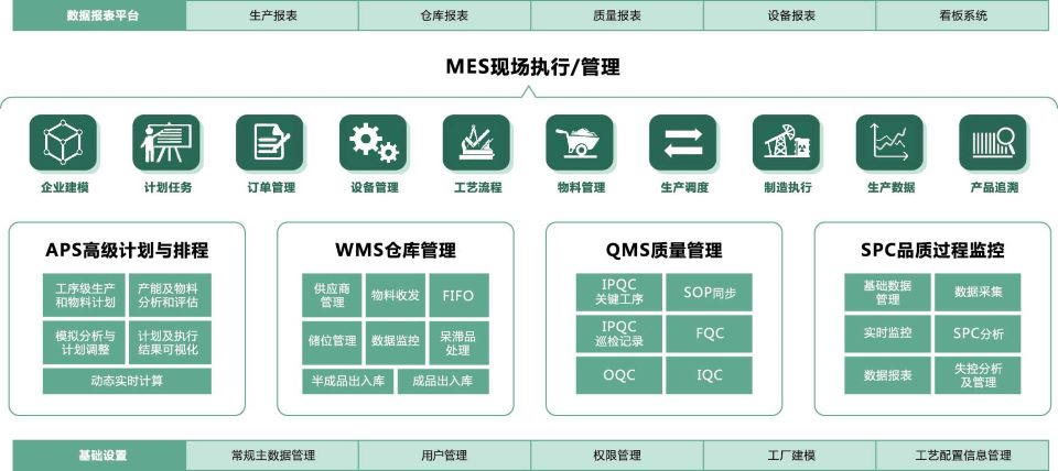 智能工廠,生產(chǎn)型ERP,生產(chǎn)型企業(yè)管理軟件,生產(chǎn)管理軟件,ERP,信息化系統(tǒng)建設(shè),生產(chǎn)型企業(yè)ERP,信息化咨詢公司,MES系統(tǒng),優(yōu)德普