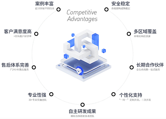 半導體erp,半導體IC制造型企業(yè)erp系統(tǒng),半導體企業(yè)erp系統(tǒng),IC企業(yè)erp系統(tǒng),IC制造型企業(yè)erp系統(tǒng),sap半導體IC制造型企業(yè),sap erp軟件