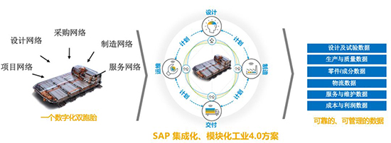 新能源汽車出海,企業(yè)出海,企業(yè)出海系統(tǒng),汽車出海,SAP ERP系統(tǒng),企業(yè)出海ERP系統(tǒng),企業(yè)出海SAP系統(tǒng),SAP系統(tǒng)助力新能源汽車出海