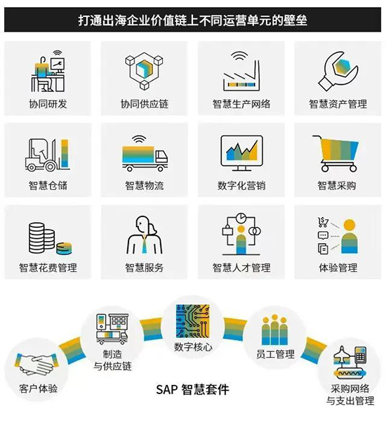 新能源汽車出海,企業(yè)出海,企業(yè)出海系統(tǒng),汽車出海,SAP ERP系統(tǒng),企業(yè)出海ERP系統(tǒng),企業(yè)出海SAP系統(tǒng),SAP系統(tǒng)助力新能源汽車出海