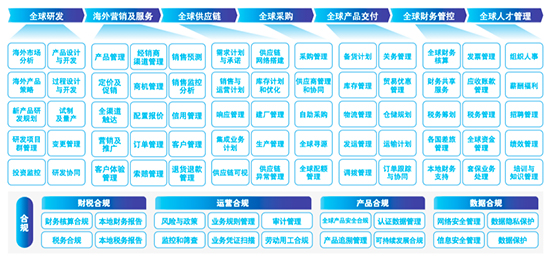 新能源汽車出海,企業(yè)出海,企業(yè)出海系統(tǒng),汽車出海,SAP ERP系統(tǒng),企業(yè)出海ERP系統(tǒng),企業(yè)出海SAP系統(tǒng),SAP系統(tǒng)助力新能源汽車出海