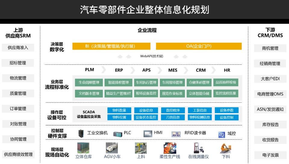 汽配ERP,汽車零部件ERP系統(tǒng),汽車零配件管理軟件,汽車配件ERP,零部件ERP,汽配管理軟件,SAP汽車零部件,SAP汽車解決方案