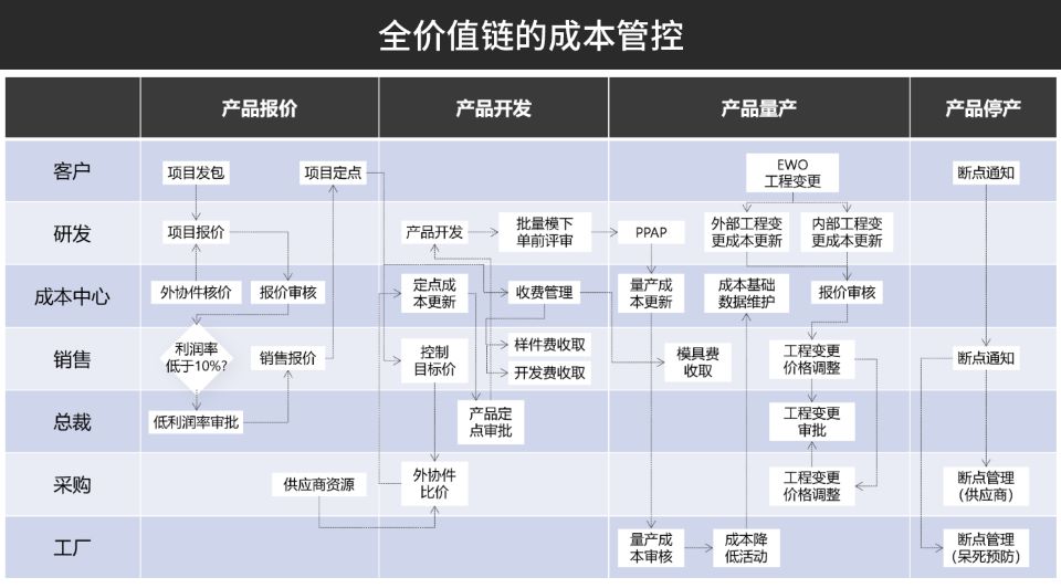 汽配ERP,汽車零部件ERP系統(tǒng),汽車零配件管理軟件,汽車配件ERP,零部件ERP,汽配管理軟件,SAP汽車零部件,SAP汽車解決方案