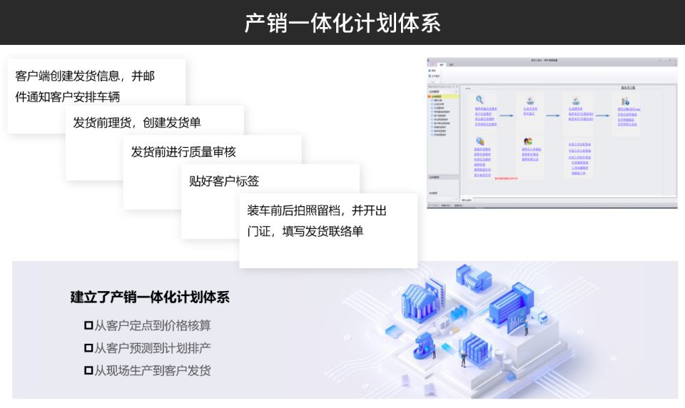 汽配ERP,汽車零部件ERP系統(tǒng),汽車零配件管理軟件,汽車配件ERP,零部件ERP,汽配管理軟件,SAP汽車零部件,SAP汽車解決方案