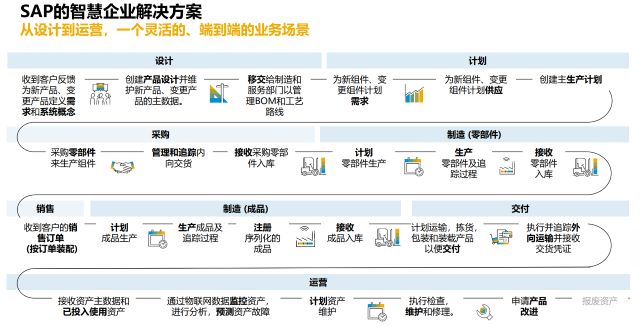 SAP ERP下載,SAP ERP購買,SAP ERP試用,SAP ERP介紹,SAP ERP評價, SAP系統(tǒng)多少錢一套