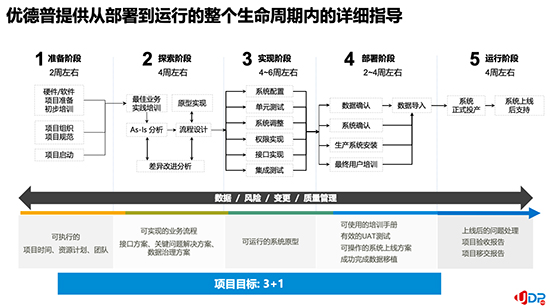 SAP官方,SAP官方服務(wù)商,SAP官方授權(quán)服務(wù)商,寧波SAP,寧波SAP咨詢,SAP咨詢,SAP實(shí)施,SAP代理商,寧波SAP實(shí)施商,SAP全系產(chǎn)品代理商