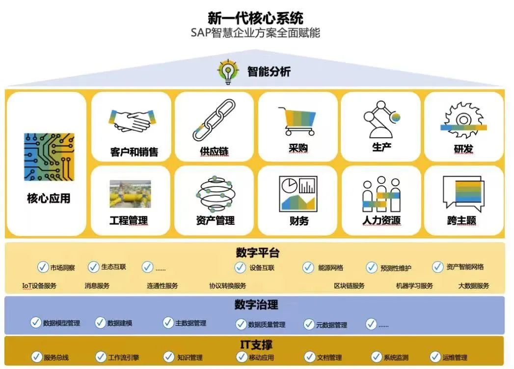 數(shù)字智能,SAP,第六屆中國國際進口博覽會,優(yōu)德普,進博會,數(shù)字化