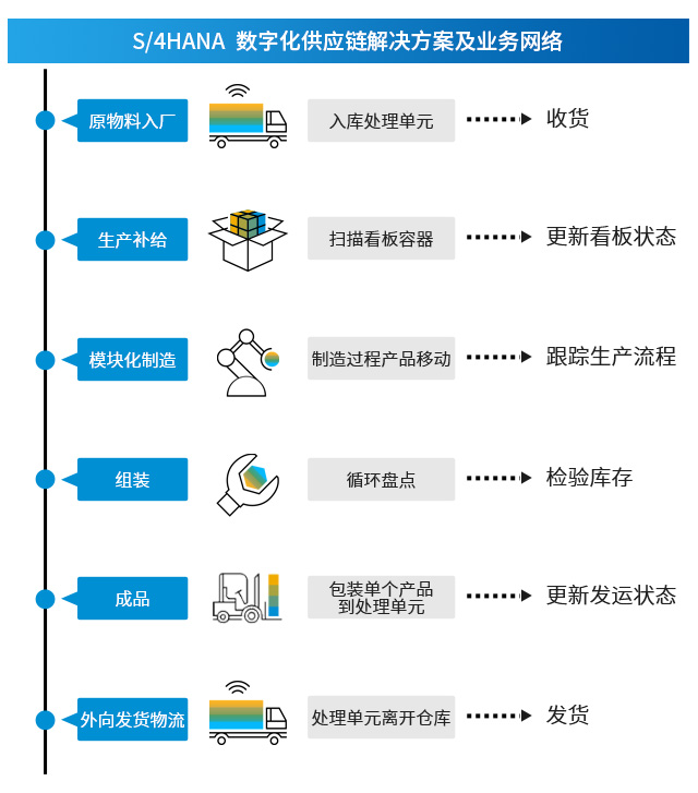 數(shù)字智能,SAP,第六屆中國國際進口博覽會,優(yōu)德普,進博會,數(shù)字化