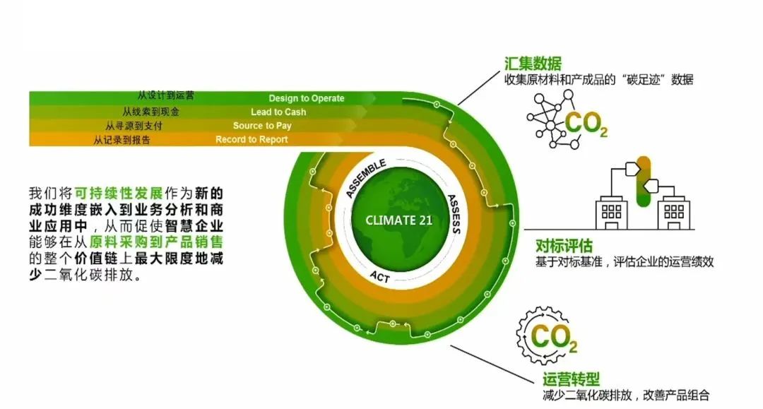 數(shù)字智能,SAP,第六屆中國國際進口博覽會,優(yōu)德普,進博會,數(shù)字化