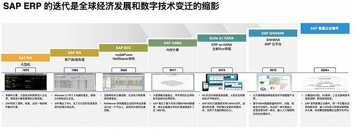 ERP軟件SAP,江蘇ERP,ERP企業(yè)管理系統(tǒng)推薦,SAP,江蘇SAP