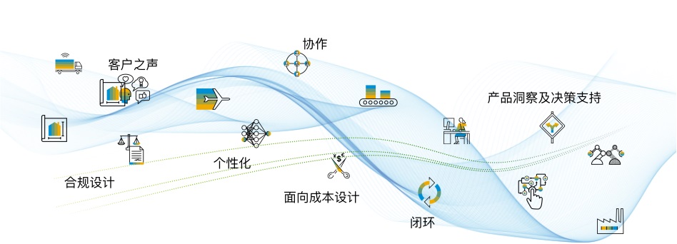 浙江SAP實(shí)施服務(wù)商,數(shù)字主線,erp系統(tǒng),SAP系統(tǒng),企業(yè)erp系統(tǒng),erp系統(tǒng)選型,SAP系統(tǒng)實(shí)施,優(yōu)德普SAP系統(tǒng)