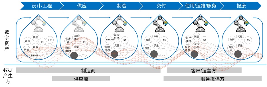 浙江SAP實(shí)施服務(wù)商,數(shù)字主線,erp系統(tǒng),SAP系統(tǒng),企業(yè)erp系統(tǒng),erp系統(tǒng)選型,SAP系統(tǒng)實(shí)施,優(yōu)德普SAP系統(tǒng)