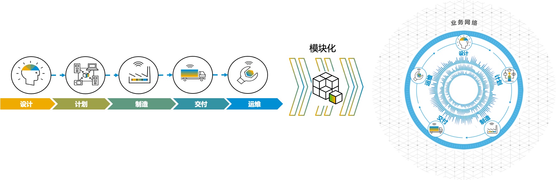 浙江SAP實(shí)施服務(wù)商,數(shù)字主線,erp系統(tǒng),SAP系統(tǒng),企業(yè)erp系統(tǒng),erp系統(tǒng)選型,SAP系統(tǒng)實(shí)施,優(yōu)德普SAP系統(tǒng)