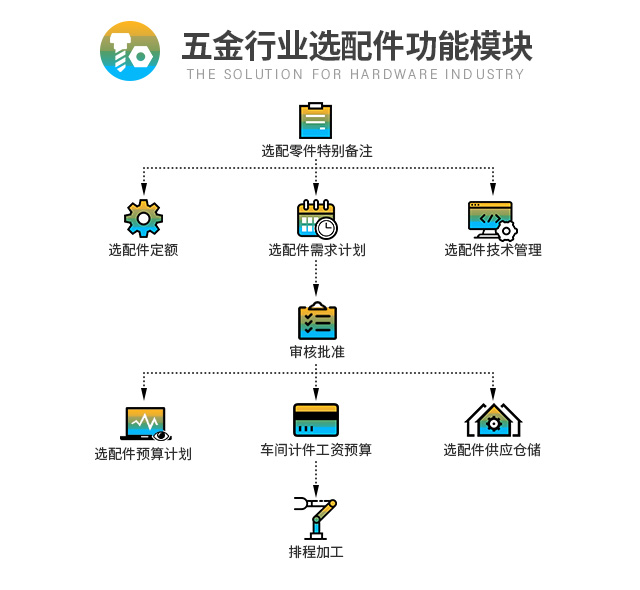 五金行業(yè)ERP 五金ERP系統(tǒng) ERP系統(tǒng)