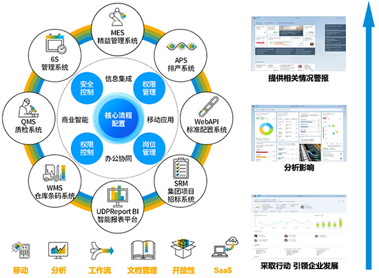 智能工廠,智能工廠建設(shè),智能工廠解決方案,中小型企業(yè)建設(shè)智能工廠,中小型企業(yè)實(shí)現(xiàn)智能制造,智能制造的信息化系統(tǒng),智能工廠的信息化系統(tǒng)