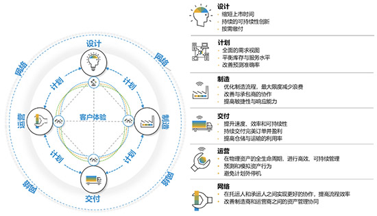 智能工廠,智能工廠建設(shè),智能工廠解決方案,中小型企業(yè)建設(shè)智能工廠,中小型企業(yè)實(shí)現(xiàn)智能制造,智能制造的信息化系統(tǒng),智能工廠的信息化系統(tǒng)