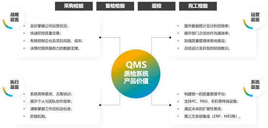 智能工廠,智能工廠建設(shè),智能工廠解決方案,中小型企業(yè)建設(shè)智能工廠,中小型企業(yè)實(shí)現(xiàn)智能制造,智能制造的信息化系統(tǒng),智能工廠的信息化系統(tǒng)