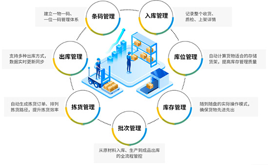 智能工廠,智能工廠建設(shè),智能工廠解決方案,中小型企業(yè)建設(shè)智能工廠,中小型企業(yè)實(shí)現(xiàn)智能制造,智能制造的信息化系統(tǒng),智能工廠的信息化系統(tǒng)