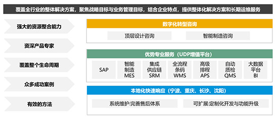 智能工廠,智能工廠建設(shè),智能工廠解決方案,中小型企業(yè)建設(shè)智能工廠,中小型企業(yè)實(shí)現(xiàn)智能制造,智能制造的信息化系統(tǒng),智能工廠的信息化系統(tǒng)