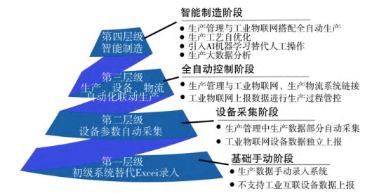 裝備制造企業(yè)erp,數(shù)字化轉(zhuǎn)型,erp系統(tǒng),SAP系統(tǒng),企業(yè)erp系統(tǒng),erp系統(tǒng)選型,SAP系統(tǒng)實(shí)施,信息化