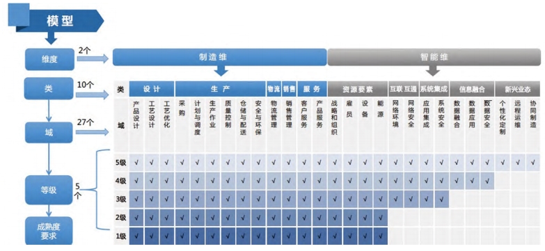 裝備制造企業(yè)erp,數(shù)字化轉(zhuǎn)型,erp系統(tǒng),SAP系統(tǒng),企業(yè)erp系統(tǒng),erp系統(tǒng)選型,SAP系統(tǒng)實(shí)施,信息化