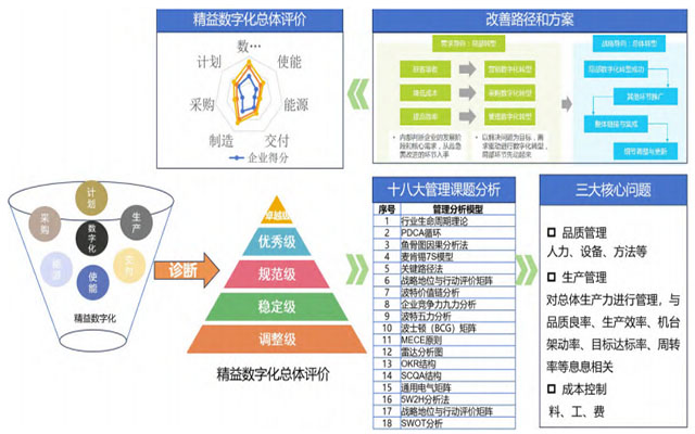 裝備制造企業(yè)erp,數(shù)字化轉(zhuǎn)型,erp系統(tǒng),SAP系統(tǒng),企業(yè)erp系統(tǒng),erp系統(tǒng)選型,SAP系統(tǒng)實(shí)施,信息化