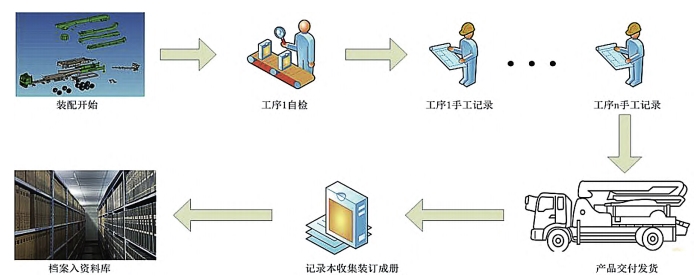 數(shù)字化轉(zhuǎn)型,MES+QMS+6σ,MES質(zhì)量預(yù)防,QMS,MES