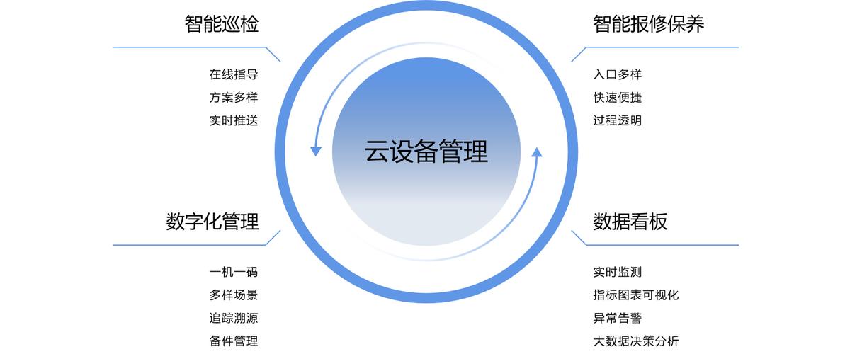 erp系統(tǒng)設(shè)備管理,設(shè)備管理解決方案,如何選擇適合企業(yè)的ERP系統(tǒng),設(shè)備erp系統(tǒng),設(shè)備erp