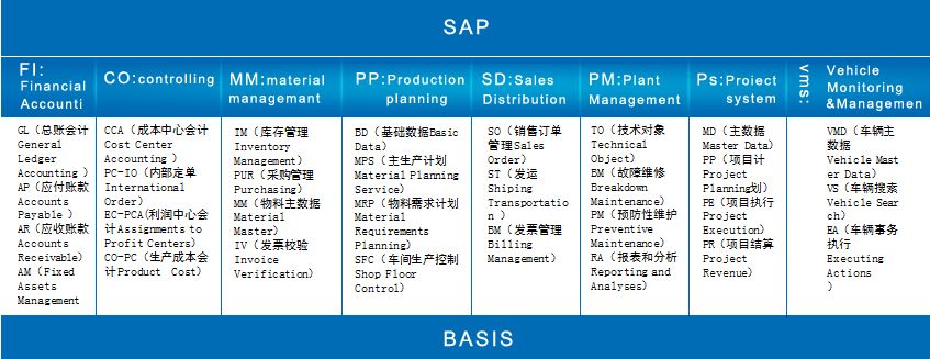 SAP軟件,本地化,SAP實(shí)施商,優(yōu)德普,SAP系統(tǒng)模塊,SAP ERP軟件,SAP系統(tǒng),開箱即用ERP