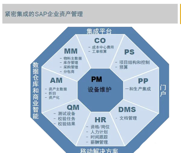 SAP軟件,本地化,SAP實(shí)施商,優(yōu)德普,SAP系統(tǒng)模塊,SAP ERP軟件,SAP系統(tǒng),開箱即用ERP