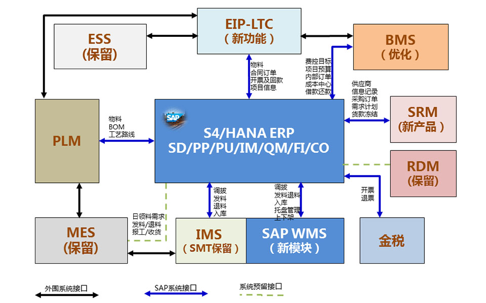 SAP軟件,本地化,SAP實(shí)施商,優(yōu)德普,SAP系統(tǒng)模塊,SAP ERP軟件,SAP系統(tǒng),開箱即用ERP