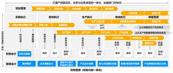 注塑ERP,SAP注塑行業(yè),注塑行業(yè)ERP軟件,注塑生產(chǎn)管理系統(tǒng),塑膠制品加工ERP軟件,SAP注塑行業(yè)ERP軟件,塑膠制品ERP軟件