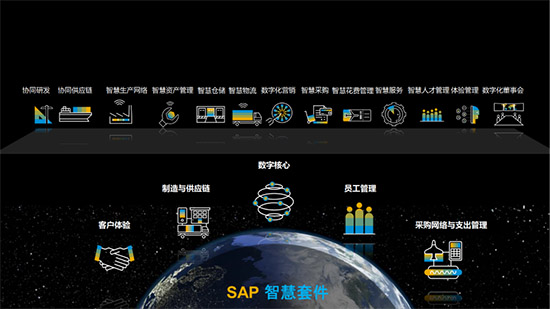 跨境ERP,跨境電商ERP,跨境電商解決方案,跨境SAP,跨境電商SAP,跨境電商SAP系統(tǒng),跨境電商SAP解決方案,SAP跨境電商ERP