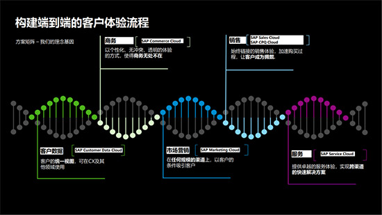 跨境ERP,跨境電商ERP,跨境電商解決方案,跨境SAP,跨境電商SAP,跨境電商SAP系統(tǒng),跨境電商SAP解決方案,SAP跨境電商ERP